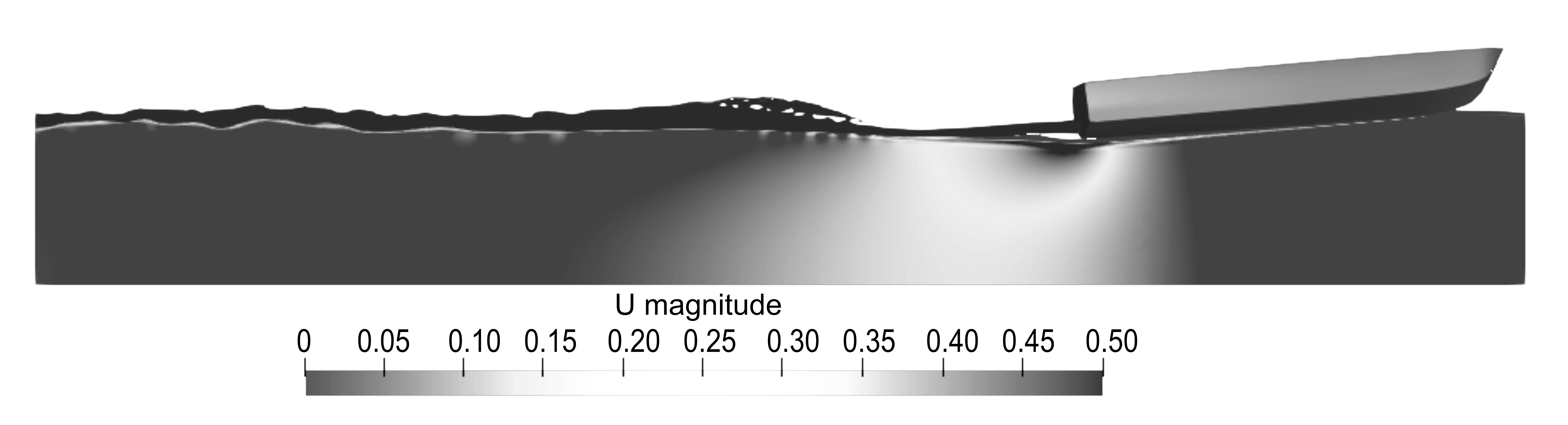 Snapshot of boat induced water velocity from numerical simulation results